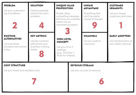 Why lean canvas vs business model canvas – Artofit