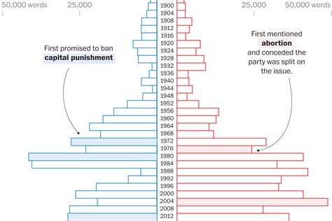 What Republicans and Democrats have disagreed on, from 1856 to today ...