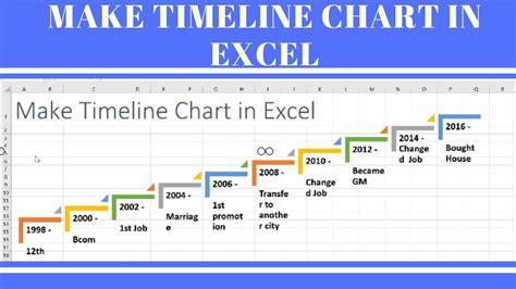 Make Timeline Chart in Excel - YouTube