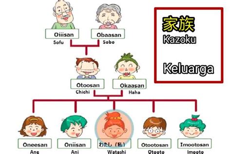 Cerita Pendek Tentang Keluarga Dalam Bahasa Jepang - IMAGESEE