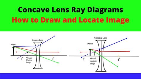 Ray Tracing Diagram For Convex Lens Optics Vector