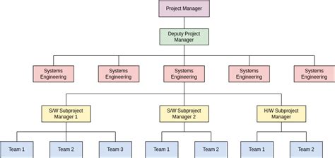 Organization Organizational Chart With Responsibilities Template | PDF ...