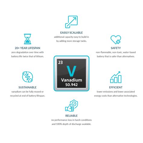 Why Vanadium - VR8