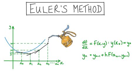 Euler Method