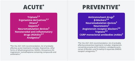 Migraine Management | Science of Migraine