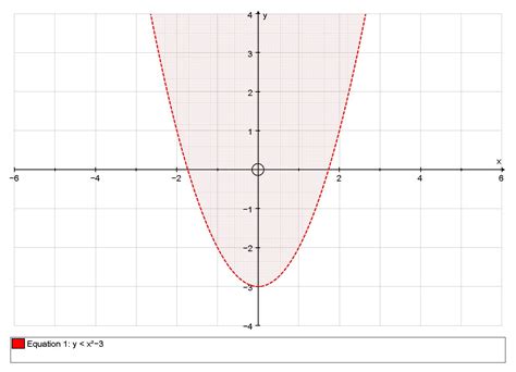 Y Equals Negative X Graph