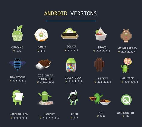 Android Versions – Thomas J. Ackermann