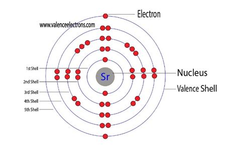 Complete Electron Configuration for Strontium (Sr, Sr2+)