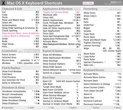 Mac OS X Keyboard Shortcut Cheat Sheet