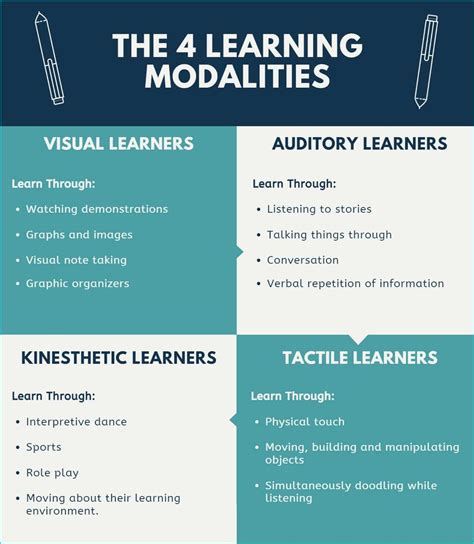 Tactile Learning Style Examples