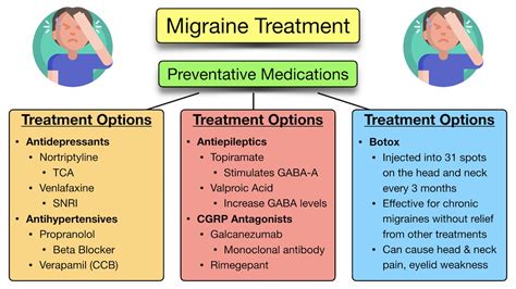 Migraine Headache: Symptoms, Causes, Types, Medication Relief ...