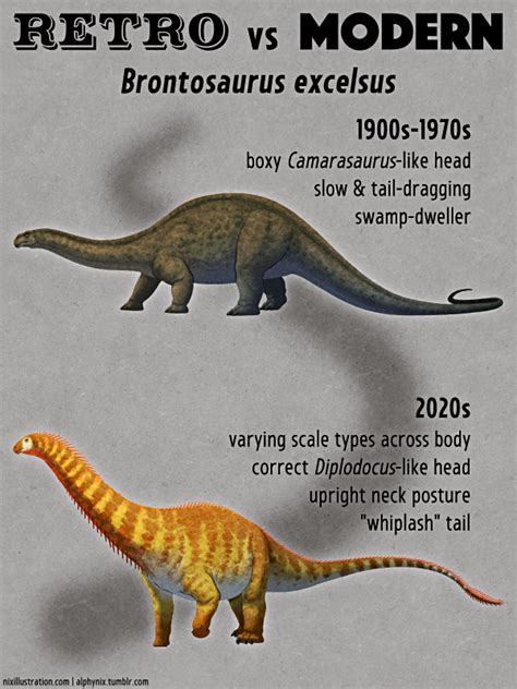 Retro vs Modern #11: Brontosaurus excelsus – Nix Illustration