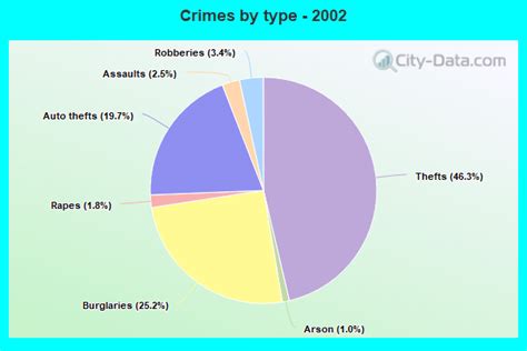 Crime in Henderson, Nevada (NV): murders, rapes, robberies, assaults ...