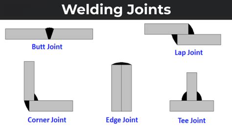 Welding Joints: Types and Joints