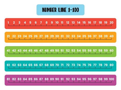 Number Line 1-100 - 10 Free PDF Printables | Printablee | Printable ...