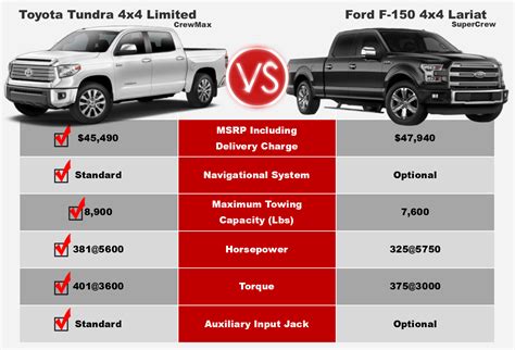 Toyota Tundra 2024 Towing Capacity Chart Pdf - Amity Felicity