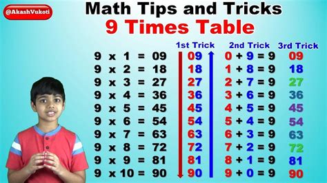 9 Multiplication Table Trick