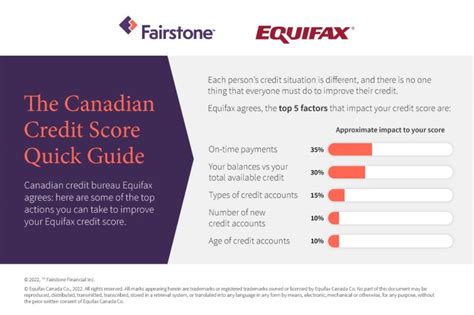 Top factors that affect your credit scores | Equifax Canada