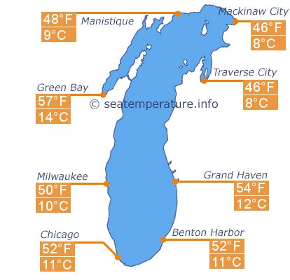 Water temperature in Lake Michigan today | Great Lakes temp