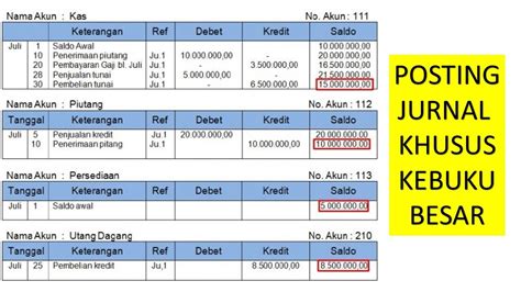 POSTING JURNAL KHUSUS KE BUKU BESAR AKUNTANSI PERUSAHAAN DAGANG - YouTube