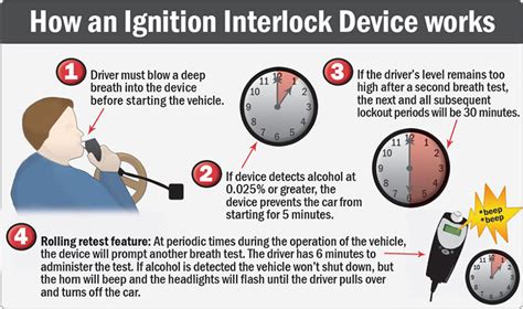 Ignition Interlock Installation | Matt's Mobile Electronics, Inc ...