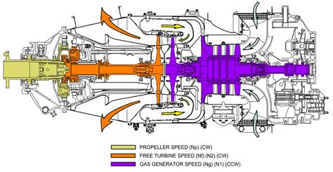 How does a turboprop engine work? - Aviation Stack Exchange