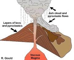 Non Explosive Volcanic Eruption