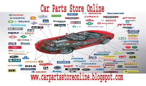 Car Parts Store Online