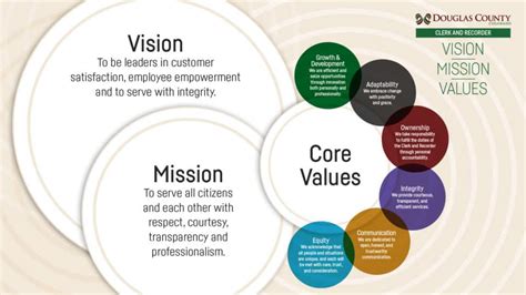 Vision, Mission, Core Values - Douglas County