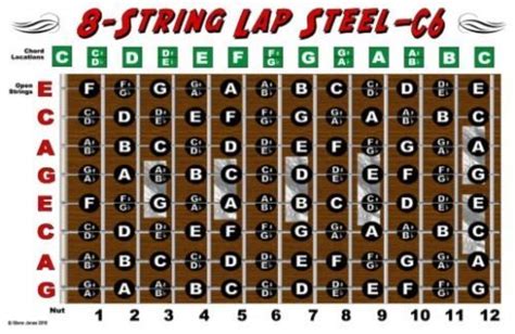 Lap Steel C6 Tuning Chord Chart