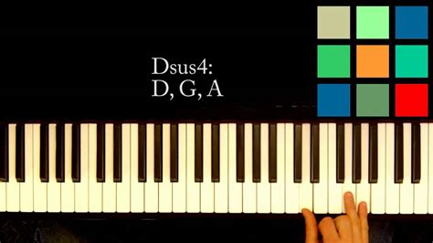 How To Play A Dsus4 Chord On The Piano - YouTube