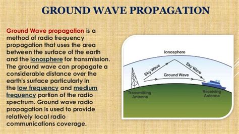 WAVE propagation ppt by GAGAN PRASAD