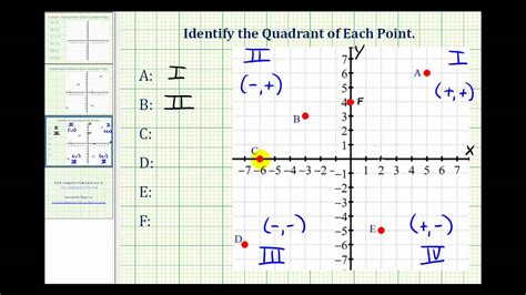 Identify the Quadrant of a Point on the Coordinate Plane - YouTube