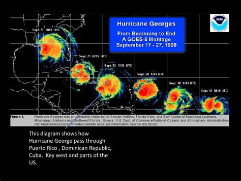 PPT - Hurricane George PowerPoint Presentation, free download - ID:2064634