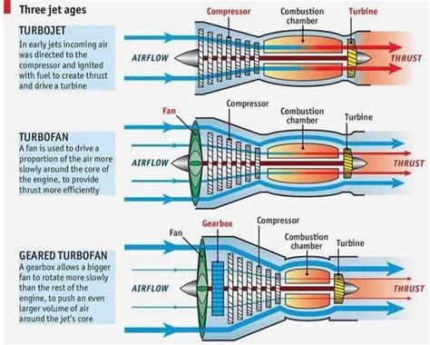 Simple and effective explanation to the different types of engines on ...