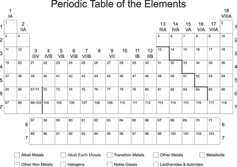 Periodic Table Blank Printable