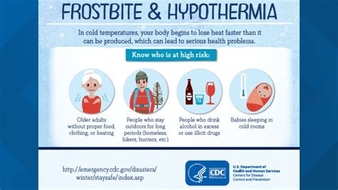 Preventing frostbite and hypothermia | cbs19.tv