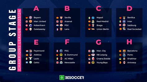 Here are the groups for the 2023/24 Champions League