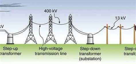 Electrical Power System Components | Electrical Academia