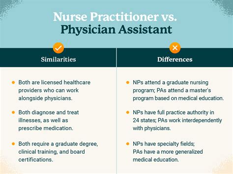 Nurse Practitioner vs Physician Assistant: Key Differences