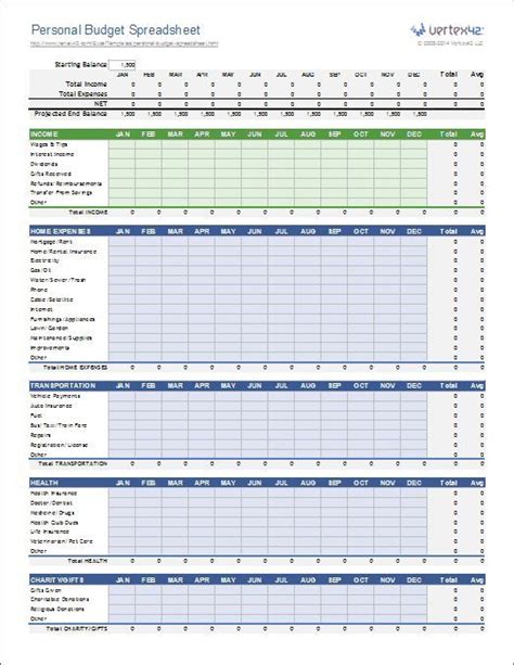 Smart Daily Personal Budget Template Excel Gantt Chart From Pivot Table