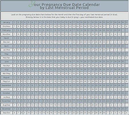 Pregnancy Due Date Calendar & Baby Due Date by Conception Date