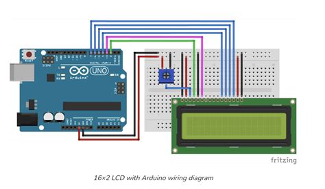 LCD screen for Arduino UNO onlys shows a row of white boxes on top row ...