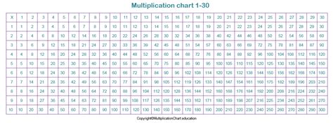 Free Printable Multiplication Table 1-30 Chart PDF