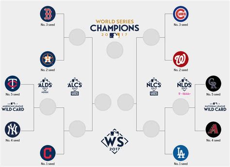 St Louis Cardinals Playoff Bracket 2019 | IUCN Water