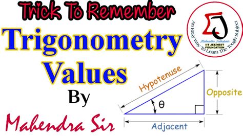 Trigonometry Table | Short Tricks - YouTube