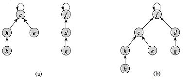 Intro to Algorithms: CHAPTER 22: DATA STRUCTURES FOR DISJOINT SETS