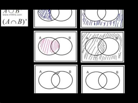 GCSE Tutorial - Set Notation and Venn Diagrams - Shading, Intersections ...