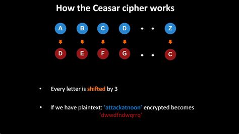 Cipher decryption tool - computersdas