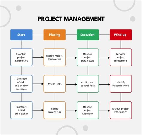 Project Management Process Flow Chart Template | SexiezPix Web Porn